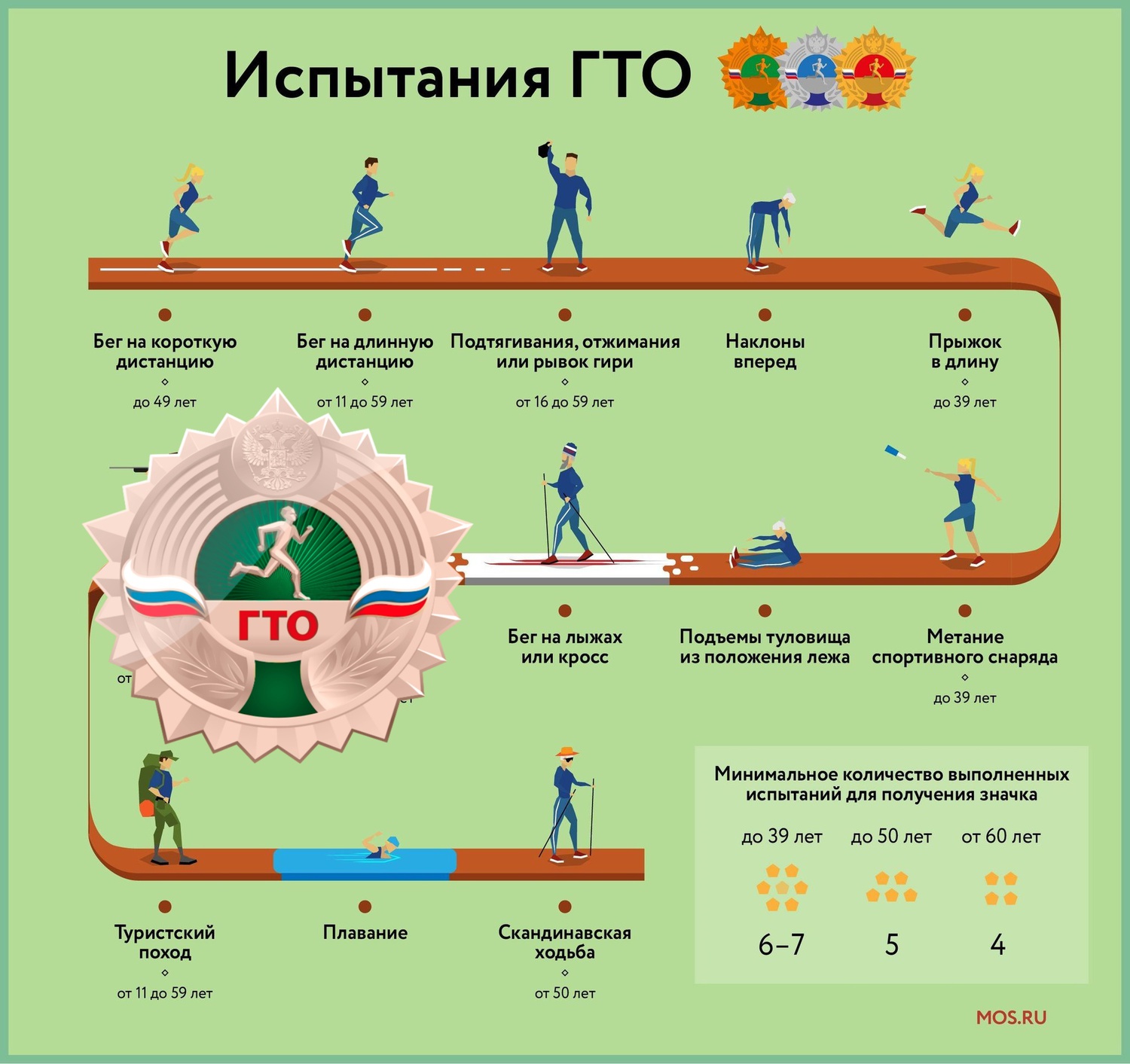 Проект по гто