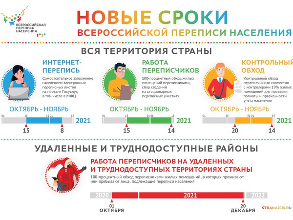 Новые сроки Всероссийской переписи населения