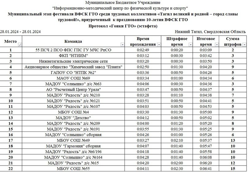 Итоги фестиваля среди трудовых коллективов, ч.10 Итоги фестиваля среди трудовых коллективов, ч.10